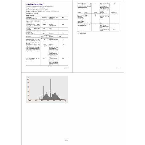 Osram Leuchtstofflampe L 36 Watt 950 COLOR PROOF 3 Osram Leuchtstofflampe L 36 Watt 950 COLOR PROOF – Bild 3