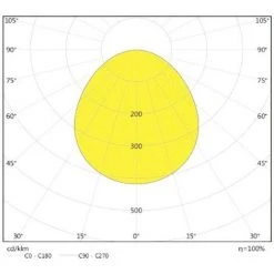 Industrie-LED-Strahler Osram Ledvance 150W 4000K IP65 HBAYV150840100G -OSRAM Shop 42684822 3